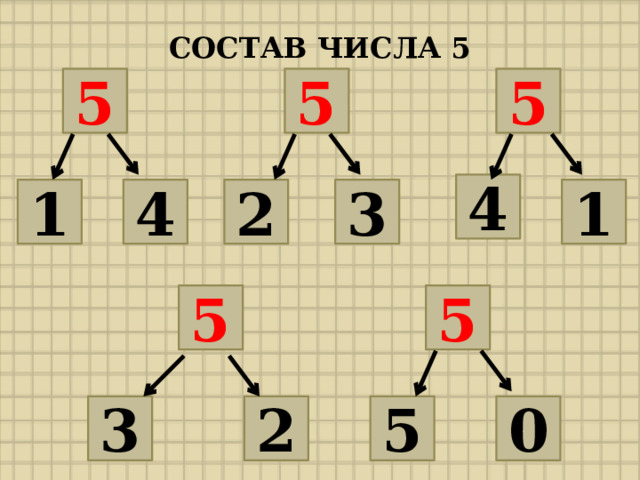 СОСТАВ ЧИСЛА 5 5 5 5 4 1 2 4 1 3 5 5 0 5 2 3