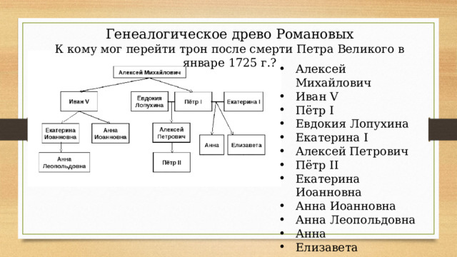 Генеалогическое древо Романовых К кому мог перейти трон после смерти Петра Великого в январе 1725 г.?
