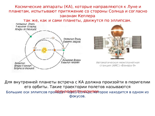 Космические аппараты (КА), которые направляются к Луне и планетам, испытывают притяжение со стороны Солнца и согласно законам Кеплера так же, как и сами планеты, движутся по эллипсам. Автоматическая межпланетная станция (АМС) «Венера-9» Для внутренней планеты встреча с КА должна произойти в перигелии его орбиты. Такие траектории полетов называются полуэллиптическими . Большие оси эллипсов проходят через Солнце, которое находится в одном из фокусов.