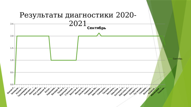 Результаты диагностики 2020-2021