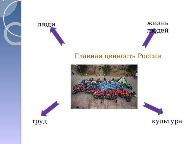 Главная ценность России люди жизнь людей труд культура