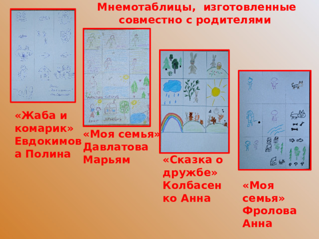 Мнемотаблицы, изготовленные совместно с родителями «Сказка о дружбе» Колбасенко Анна «Моя семья» Фролова Анна «Жаба и комарик» Евдокимова Полина «Моя семья» Давлатова Марьям