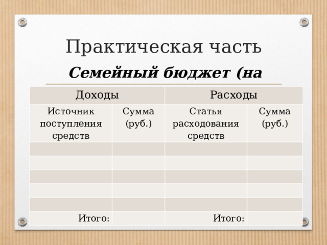 Практическая часть Семейный бюджет (на месяц) Доходы Источник поступления средств Сумма (руб.) Расходы     Статья расходования средств   Сумма (руб.)                       Итого:               Итого:  