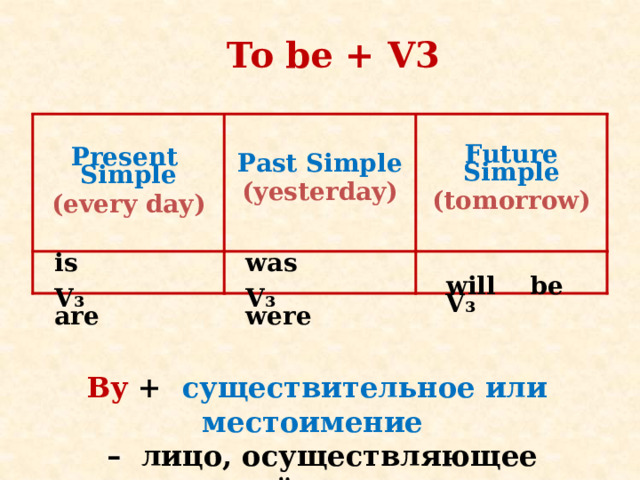 To be + V3   Past Simple (yesterday) Future Simple Present Simple   (tomorrow) (every day)  is was  V₃  V₃ are were   will be V₃ By +  существительное или местоимение – лицо, осуществляющее действие