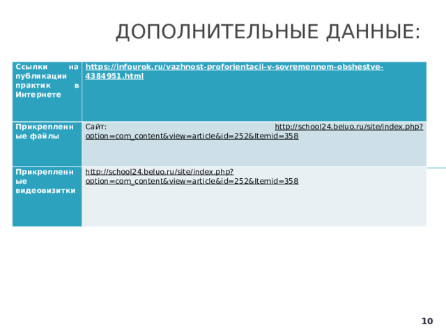 ДОПОЛНИТЕЛЬНЫЕ ДАННЫЕ:   Ссылки на публикации практик в Интернете https://infourok.ru/vazhnost-proforientacii-v-sovremennom-obshestve-4384951.html  Прикрепленные файлы Сайт: http://school24.beluo.ru/site/index.php?option=com_content&view=article&id=252&Itemid=358  Прикрепленные видеовизитки http://school24.beluo.ru/site/index.php?option=com_content&view=article&id=252&Itemid=358