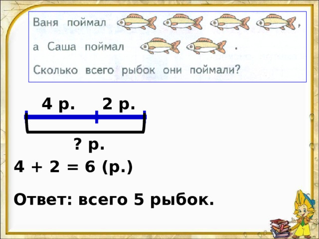 4 р. 2 р. ? р. 4 + 2 = 6 (р.) Ответ: всего 5 рыбок.