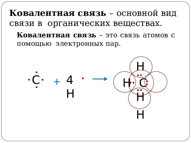Ковалентная  связь  –  основной  вид связи в  органических  веществах. Ковалентная  связь  –  это  связь  атомов  с  помощью  электронных  пар. Н Н  C  Н Н 4Н C +