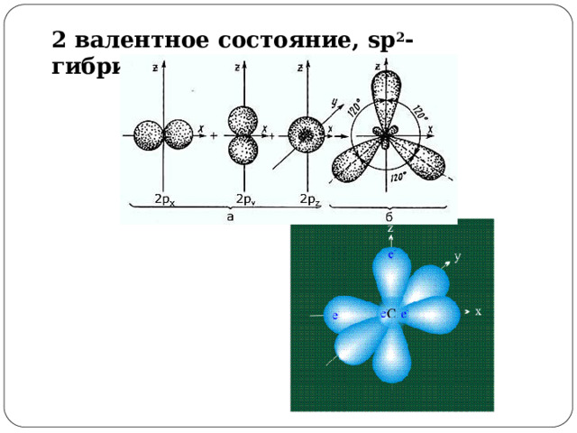 Гибридизация атомных орбиталей. SP гибридизация комплекса. Гибридизация картинки. Схема перекрывания атомных орбиталей sih4.
