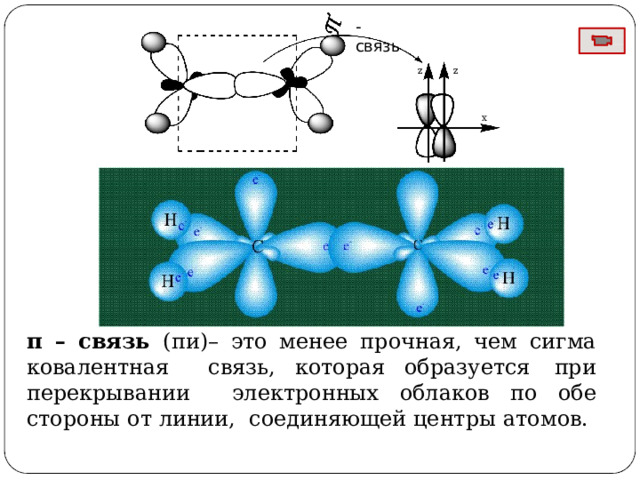 -  связь z z x π – связь (пи)– это менее прочная, чем сигма ковалентная  связь,  которая образуется  при  перекрывании  электронных  облаков  по  обе  стороны  от  линии,  соединяющей  центры атомов.
