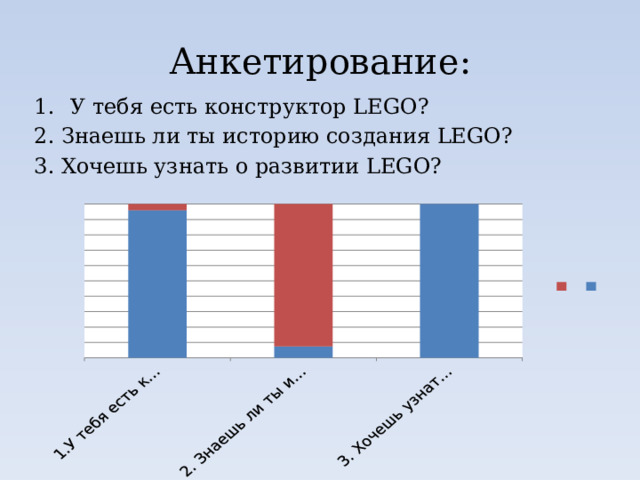 Анкетирование: У тебя есть конструктор LEGO? 2. Знаешь ли ты историю создания LEGO? 3. Хочешь узнать о развитии LEGO?