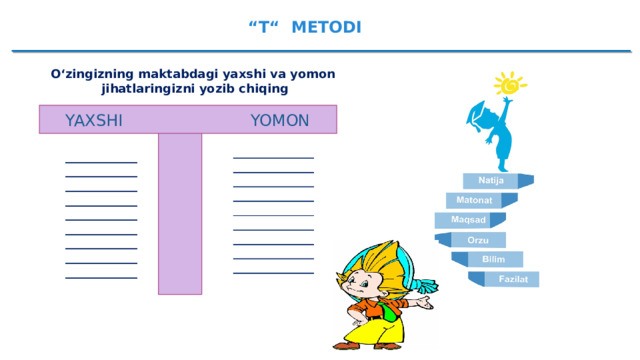 “ T“ METODI O‘zingizning maktabdagi yaxshi va yomon  jihatlaringizni yozib chiqing YAXSHI YOMON ____________  ____________  ____________  ____________  ____________  ____________  ____________  ____________  ____________