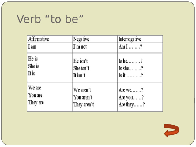 Verb “to be”