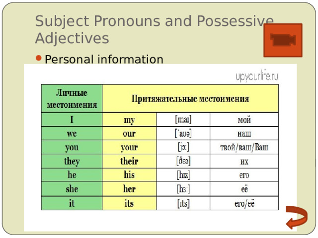 Subject Pronouns and Possessive Adjectives