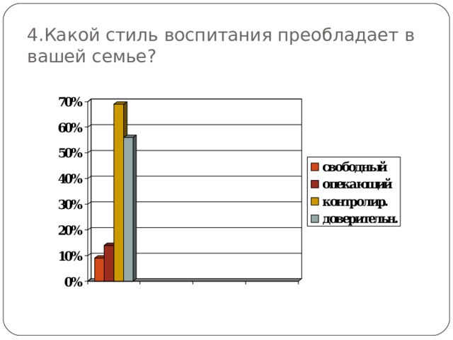 4.Какой стиль воспитания преобладает в вашей семье?