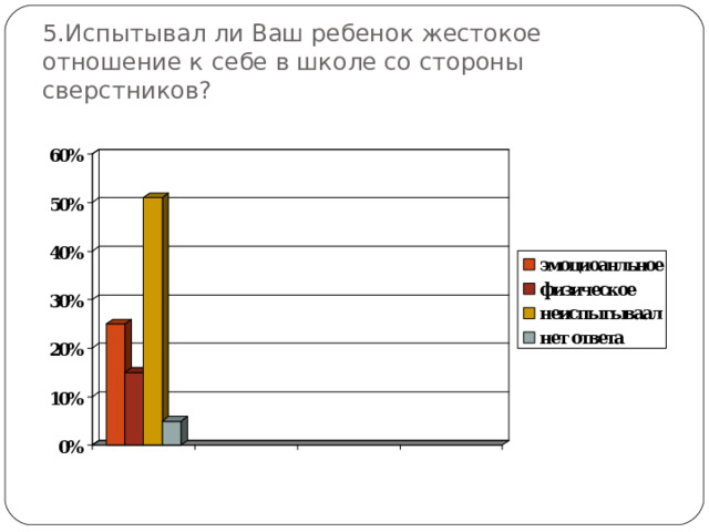 5.Испытывал ли Ваш ребенок жестокое отношение к себе в школе со стороны сверстников?