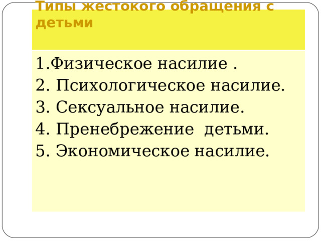 Типы жестокого обращения с детьми   1.Физическое насилие . 2. Психологическое насилие. 3. Сексуальное насилие. 4. Пренебрежение детьми. 5. Экономическое насилие.