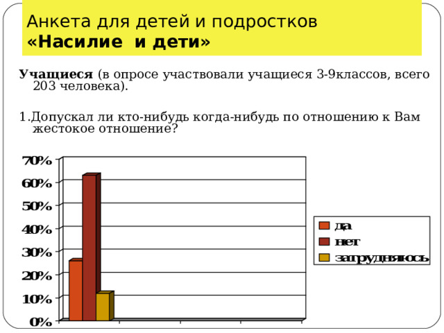 Анкета для детей и подростков  «Насилие и дети» Учащиеся (в опросе участвовали учащиеся 3-9классов, всего 203 человека). 1.Допускал ли кто-нибудь когда-нибудь по отношению к Вам жестокое отношение?