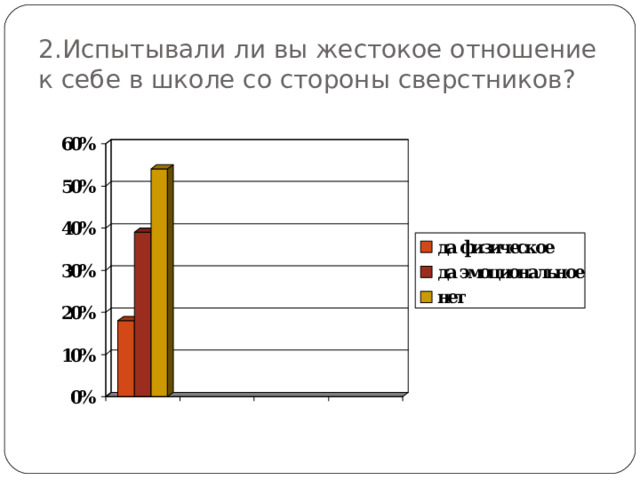 2.Испытывали ли вы жестокое отношение к себе в школе со стороны сверстников?