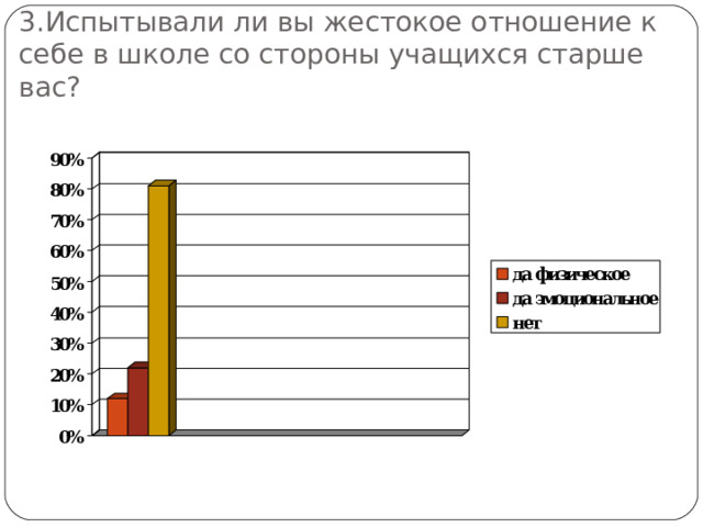 3.Испытывали ли вы жестокое отношение к себе в школе со стороны учащихся старше вас?