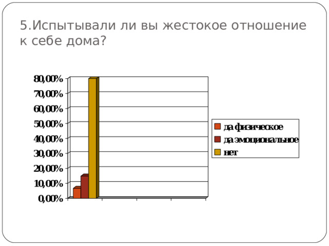 5.Испытывали ли вы жестокое отношение к себе дома?