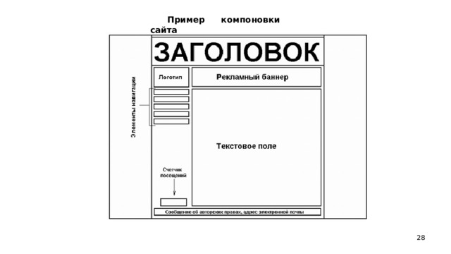 Пример компоновки сайта