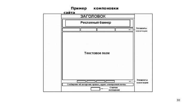Пример компоновки сайта