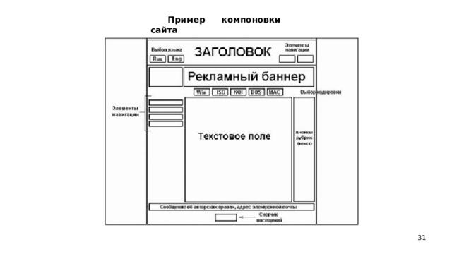 Пример компоновки сайта