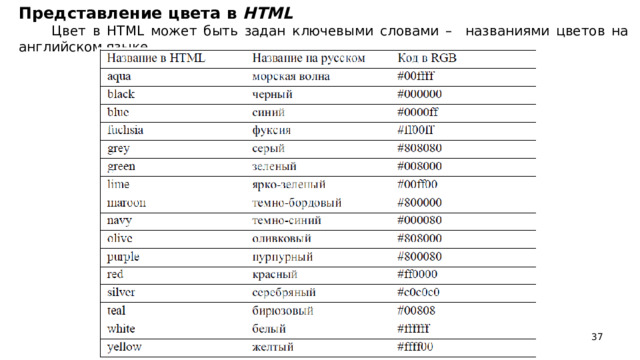 Представление цвета в HTML  Цвет в HTML может быть задан ключевыми словами – названиями цветов на английском языке.