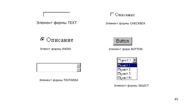 Элемент формы TEXT Элемент формы CHECKBOX Элеент формы RADIO Элемент форм BUTTON  Элемент формы TEXTAREA Элемент формы SELECT