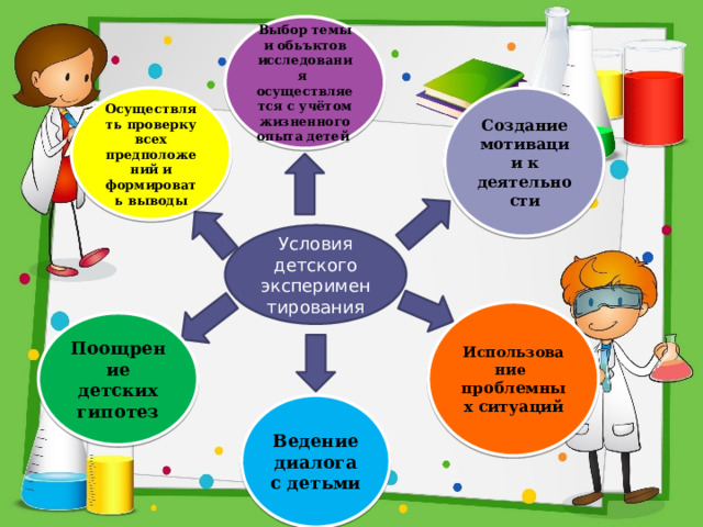 Выбор темы и обьъктов исследования осуществляется с учётом жизненного опыта детей Осуществлять проверку всех предположений и формировать выводы Создание мотивации к деятельности Условия детского экспериментирования Использование проблемных ситуаций Поощрение детских гипотез Ведение диалога с детьми