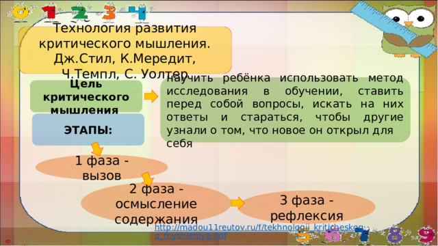 Технология развития критического мышления. Дж.Стил, К.Мередит, Ч.Темпл, С. Уолтер научить ребёнка использовать метод исследования в обучении, ставить перед собой вопросы, искать на них ответы и стараться, чтобы другие узнали о том, что новое он открыл для себя Цель критического мышления ЭТАПЫ: 1 фаза - вызов 2 фаза - осмысление содержания 3 фаза - рефлексия http://madou11reutov.ru/f/tekhnologii_kriticheskogo_myshleniya.pdf