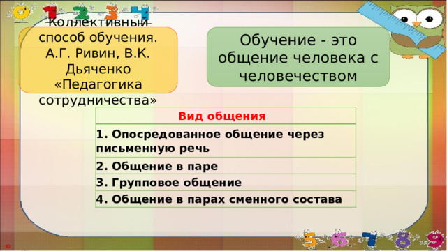 Коллективный способ обучения. А.Г. Ривин, В.К. Дьяченко «Педагогика сотрудничества» Обучение - это общение человека с человечеством Вид общения   1. Опосредованное общение через пись­менную речь   2. Общение в паре   3. Групповое обще­ние   4. Общение в парах сменного состава  