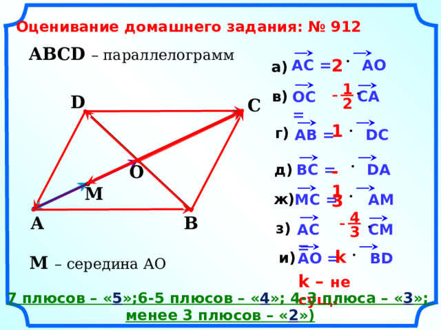 Оценивание домашнего задания: № 912   ABCD – параллелограмм 2 AC = AO а) 1 – CA в) OC = D C 2               1 г) AB = DC BC = DA -1 д) O   M    3 ж) MC = AM 4  B A – з) AC = CM 3  k и) AO = BD M – середина АО k – не сущ. 7 плюсов – « 5 »;6-5 плюсов – « 4 »; 4-3 плюса – « 3 »; менее 3 плюсов – « 2 »)     2