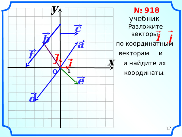 y     № 918 учебник Разложите векторы по координатным векторам и и найдите их координаты.                c    i  j b     a    f  j x  i    О  1      e   «Геометрия 7-9» Л.С. Атанасян и др. d      17     17