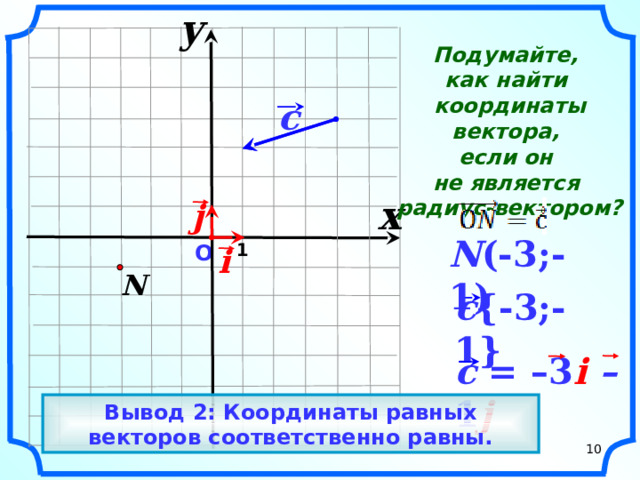 y                Подумайте, как найти координаты вектора, если он не является радиус-вектором?     c      x j    N (-3;-1)  N  1 О    i    c {-3;-1}   «Геометрия 7-9» Л.С. Атанасян и др.  c = –3 i – 1 j      Вывод 2: Координаты равных векторов соответственно равны.  10     10