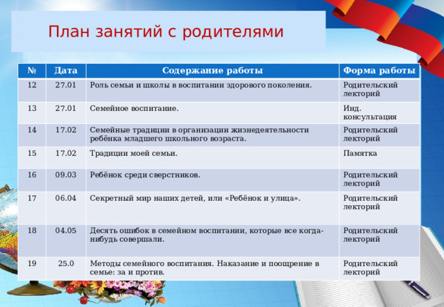 План занятий с родителями № Дата 12 Содержание работы 27.01 13 14 Форма работы Роль семьи и школы в воспитании здорового поколения. 27.01 15 17.02 Семейное воспитание. Родительский Инд. консультация Семейные традиции в организации жизнедеятельности ребёнка младшего школьного возраста. лекторий 17.02 16 09.03 Родительский Традиции моей семьи. 17 Памятка Ребёнок среди сверстников. лекторий 18 06.04 Родительский 19 04.05 Секретный мир наших детей, или «Ребёнок и улица». лекторий Родительский Десять ошибок в семейном воспитании, которые все когда-нибудь совершали. 25.0 лекторий Родительский Методы семейного воспитания. Наказание и поощрение в семье: за и против. лекторий Родительский лекторий