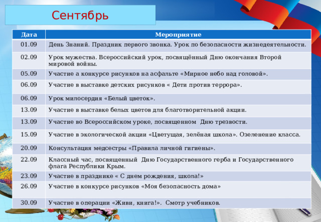 Сентябрь Дата Мероприятие 01.09 День Знаний. Праздник первого звонка. Урок по безопасности жизнедеятельности. 02.09 Урок мужества. Всероссийский урок, посвящённый Дню окончания Второй мировой войны. 05.09 Участие а конкурсе рисунков на асфальте «Мирное небо над головой». 06.09 Участие в выставке детских рисунков « Дети против террора». 06.09 Урок милосердия «Белый цветок». 13.09 Участие в выставке белых цветов для благотворительной акции. 13.09 Участие во Всероссийском уроке, посвященном Дню трезвости. 15.09 Участие в экологической акции «Цветущая, зелёная школа». Озеленение класса. 20.09 Консультация медсестры «Правила личной гигиены». 22.09 Классный час, посвященный Дню Государственного герба и Государственного флага Республики Крым. 23.09 Участие в празднике « С днем рождения, школа!» 26.09 Участие в конкурсе рисунков «Моя безопасность дома» 30.09 Участие в операции «Живи, книга!». Смотр учебников.