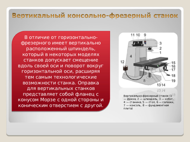 В отличие от горизонтально-фрезерного имеет вертикально расположенный шпиндель, который в некоторых моделях станков допускает смещение вдоль своей оси и поворот вокруг горизонтальной оси, расширяя тем самым технологические возможности станка. Оправка для вертикальных станков представляет собой фланец с конусом Морзе с одной стороны и коническим отверстием с другой. Вертикально-фрезерный станок (1 — фреза, 2 — шпиндель, 3 — хобот, 4 — станина, 5 — стол, 6 — салазки, 7 — консоль, 8 — фундаментная плита)