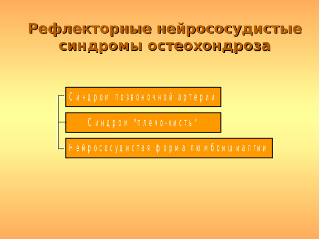 Рефлекторные нейрососудистые синдромы остеохондроза