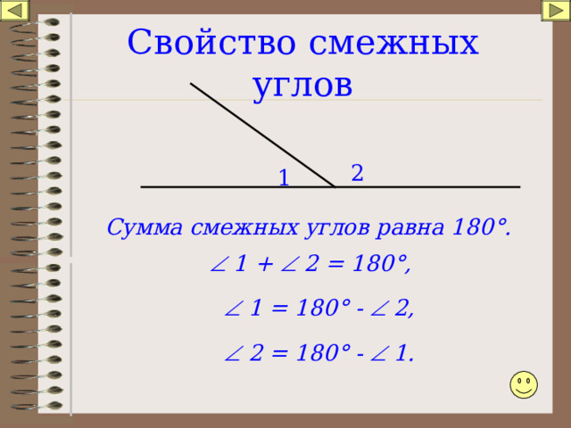Свойство смежных углов 2 1 Сумма смежных углов равна 180 ° .   1 +  2 = 180 ° ,   1 = 180 ° -  2,   2 = 180 ° -  1.