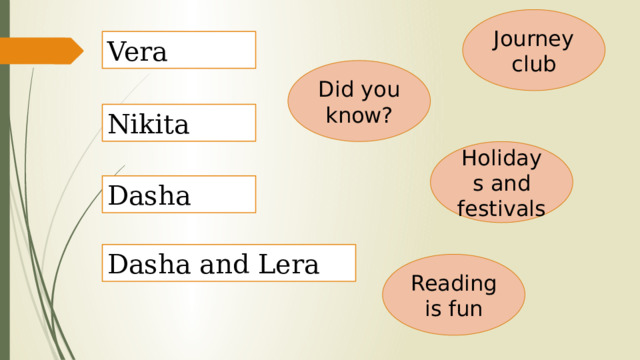 Journey club Vera Did you know? Nikita Holidays and festivals Dasha Dasha and Lera Reading is fun