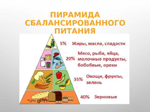 Пирамида сбалансированного питания
