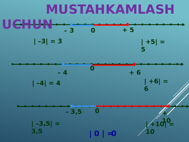 MUSTAHKAMLASH UCHUN + 5 0 – 3 | –3| = 3 | +5| = 5 0 – 4 + 6 | +6| = 6 | –4| = 4 0 – 3,5 + 10 | –3,5| = 3,5 | +10| = 10 | 0 | = 0