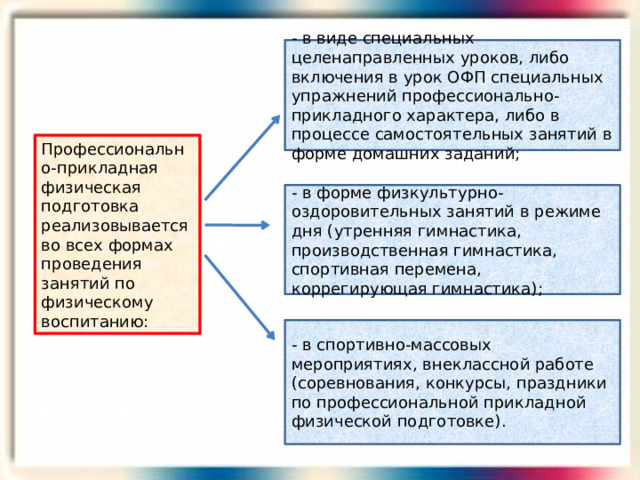 - в виде специальных целенаправленных уроков, либо включения в урок ОФП специальных упражнений профессионально-прикладного характера, либо в процессе самостоятельных занятий в форме домашних заданий; Профессионально-прикладная физическая подготовка реализовывается во всех формах проведения занятий по физическому воспитанию: - в форме физкультурно-оздоровительных занятий в режиме дня (утренняя гимнастика, производственная гимнастика, спортивная перемена, коррегирующая гимнастика); - в спортивно-массовых мероприятиях, внеклассной работе (соревнования, конкурсы, праздники по профессиональной прикладной физической подготовке).