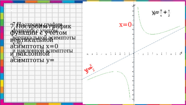 у=     7.Построим график функции с учетом вертикальной асимптоты х=0 и наклонной асимптоты у= у= +   х=0