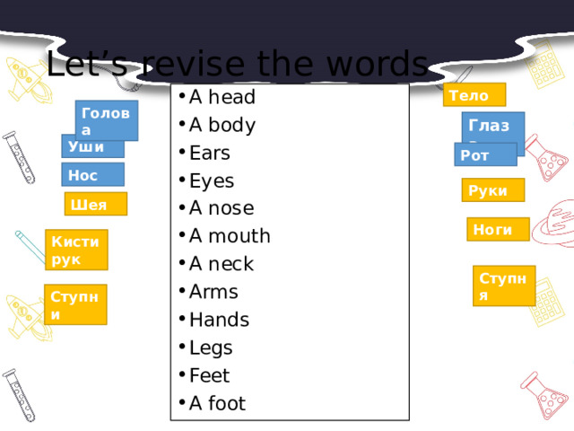 Let’s revise the words Тело A head A body Ears Eyes A nose A mouth A neck Arms Hands Legs Feet A foot Голова Глаза Уши Рот Нос Руки Шея Ноги Кисти рук Ступня Ступни