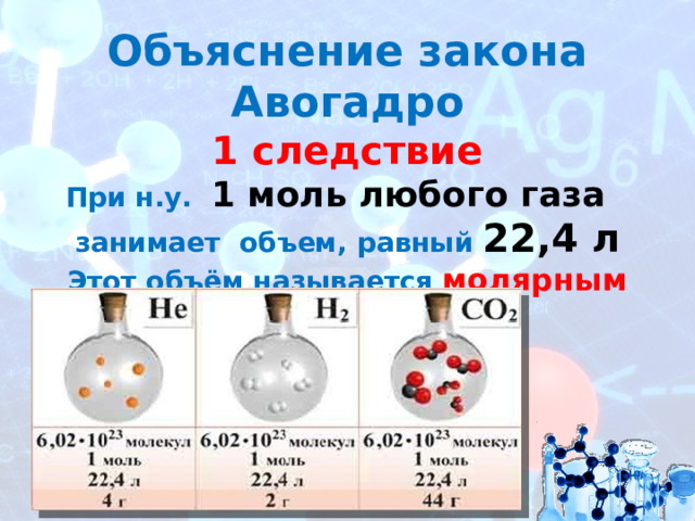 Объяснение закона Авогадро 1 следствие При н.у. 1 моль любого газа занимает объем, равный 22,4 л Этот объём называется молярным объемом газа :   V m = 22,4 л/моль.