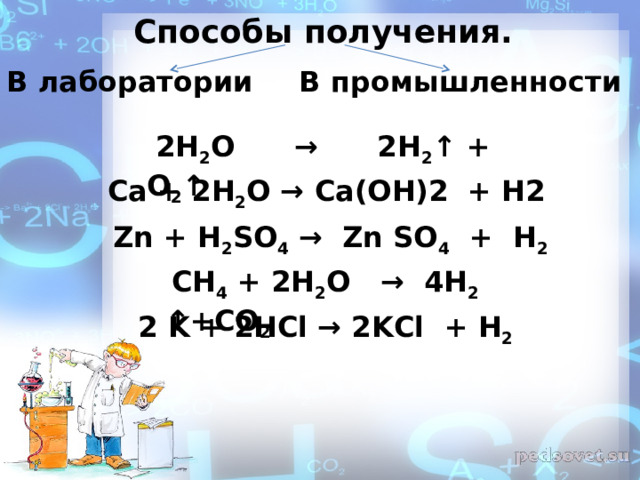 Способы получения. В лаборатории В промышленности  2H 2 O      →      2H 2 ↑ + O 2 ↑  Ca + 2 H 2 O →  Ca ( OH )2 + Н2  Zn + H 2 SO 4 →  Zn SO 4  + H 2  CH 4 + 2H 2 O   →  4H 2 ↑+CO 2  2 K + 2 HCl → 2 KCl + H 2
