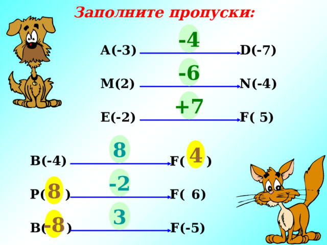 Заполните пропуски: -4 ? А(-3) D(-7) -6 ? М(2) N(- 4 ) ? +7 E (- 2 ) F(  5) 8 4 F(  ? ) В(-4) -2 8 F(  6 ) Р( ? ) 3 -8 В( ? ) F( -5 ) 10