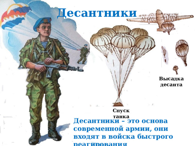 Десантники Высадка десанта Спуск танка Десантники – это основа современной армии, они входят в войска быстрого реагирования